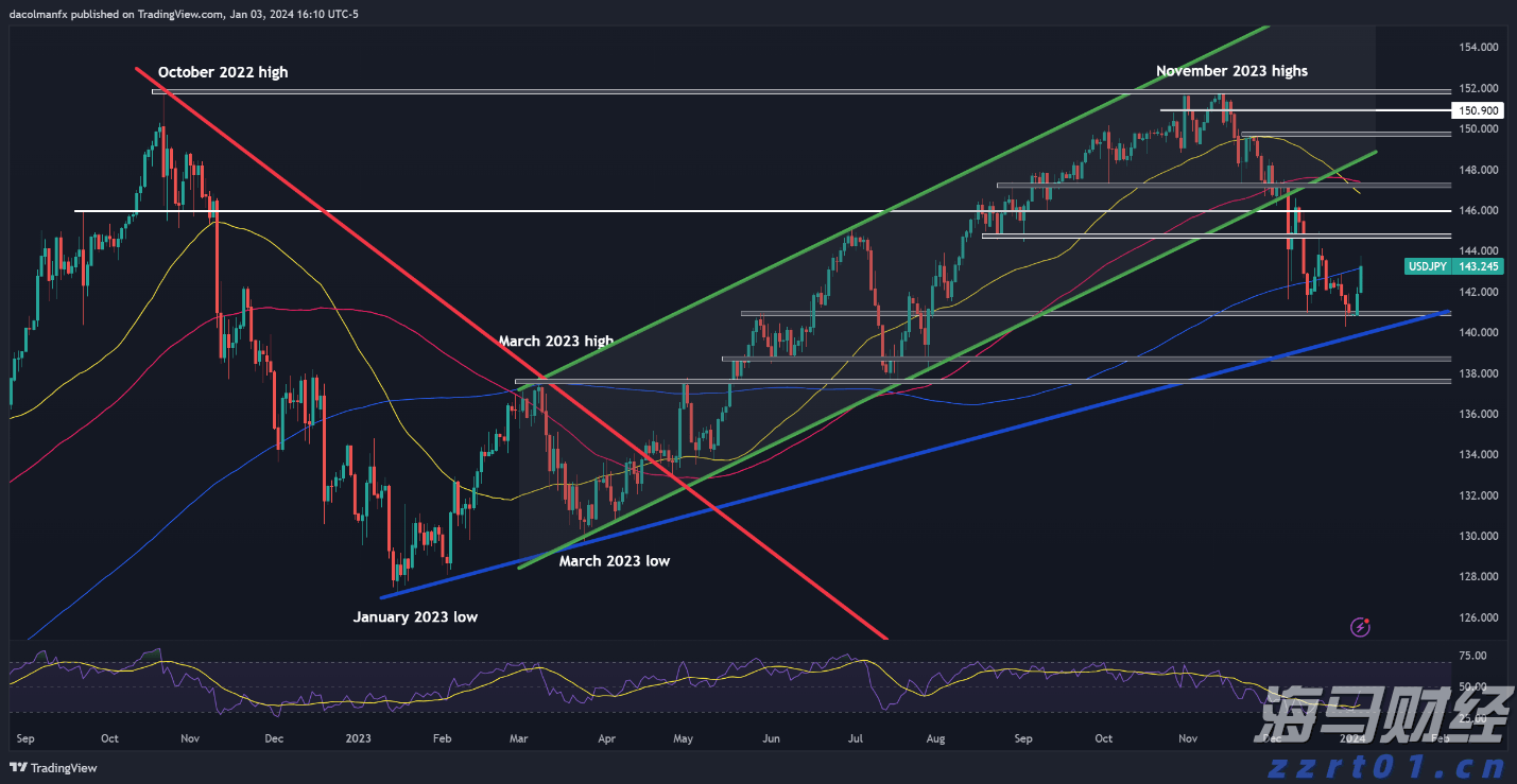 “一扩两稳”目标坚定 真抓实干服务发展——访市商务局党组书记、局长张美玲