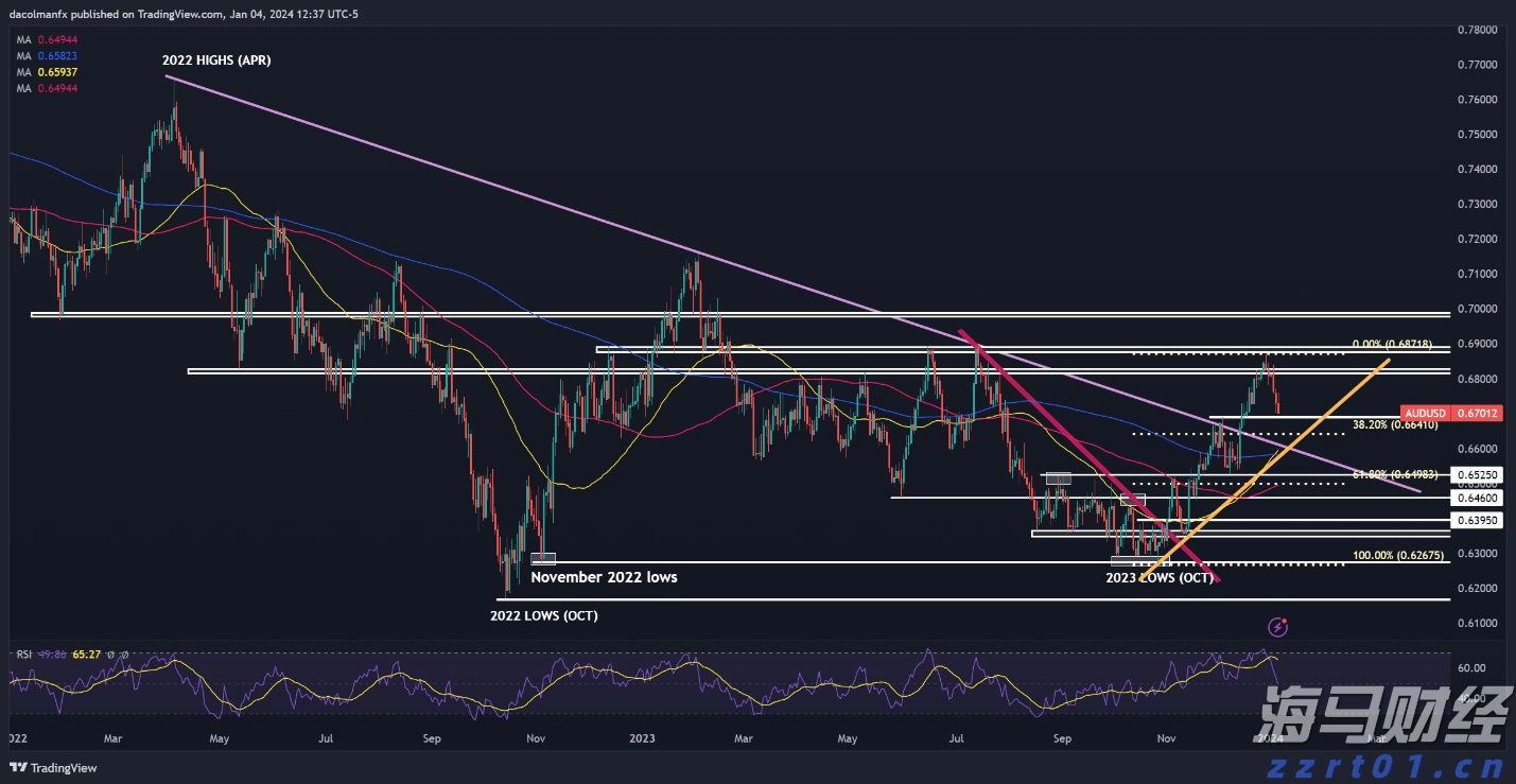 美国鸡肉需求强劲 泰森食品(TSN.US)Q3业绩超预期并上调全年指引