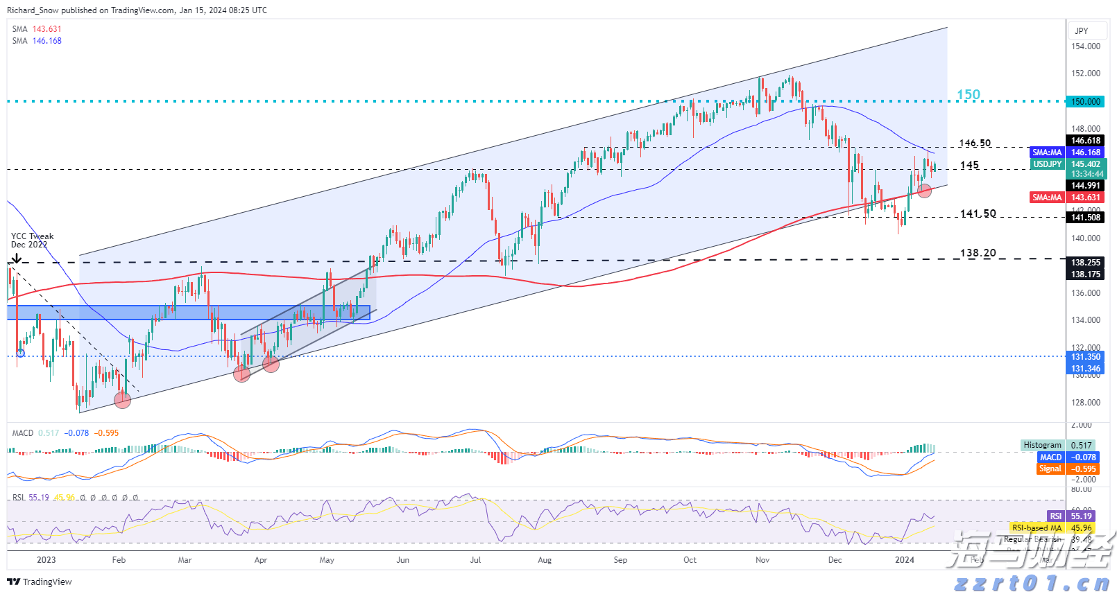 市六届人大常委会第三十一次会议召开