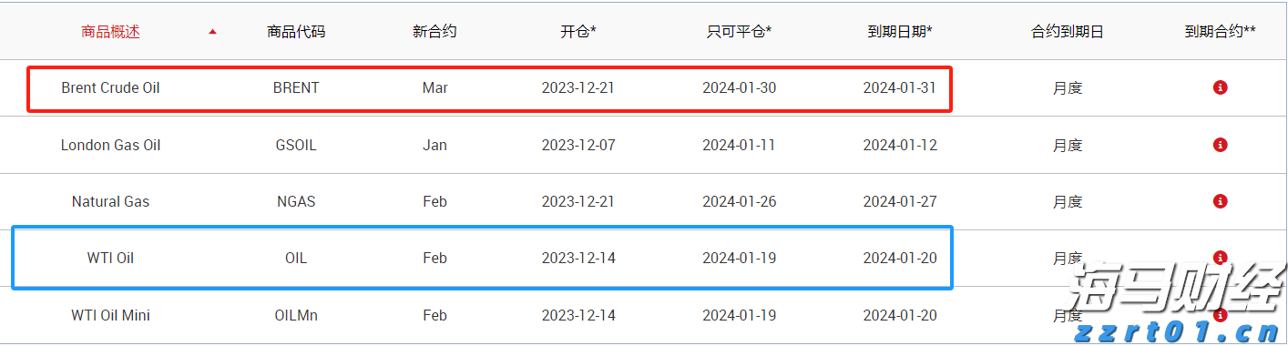 上海开展自动扶梯和自动人行道安全隐患排查整治专项行动
