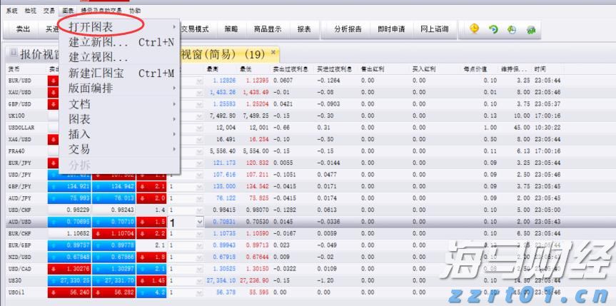 云南省市场监管局开展春耕化肥保供稳价专项行动
