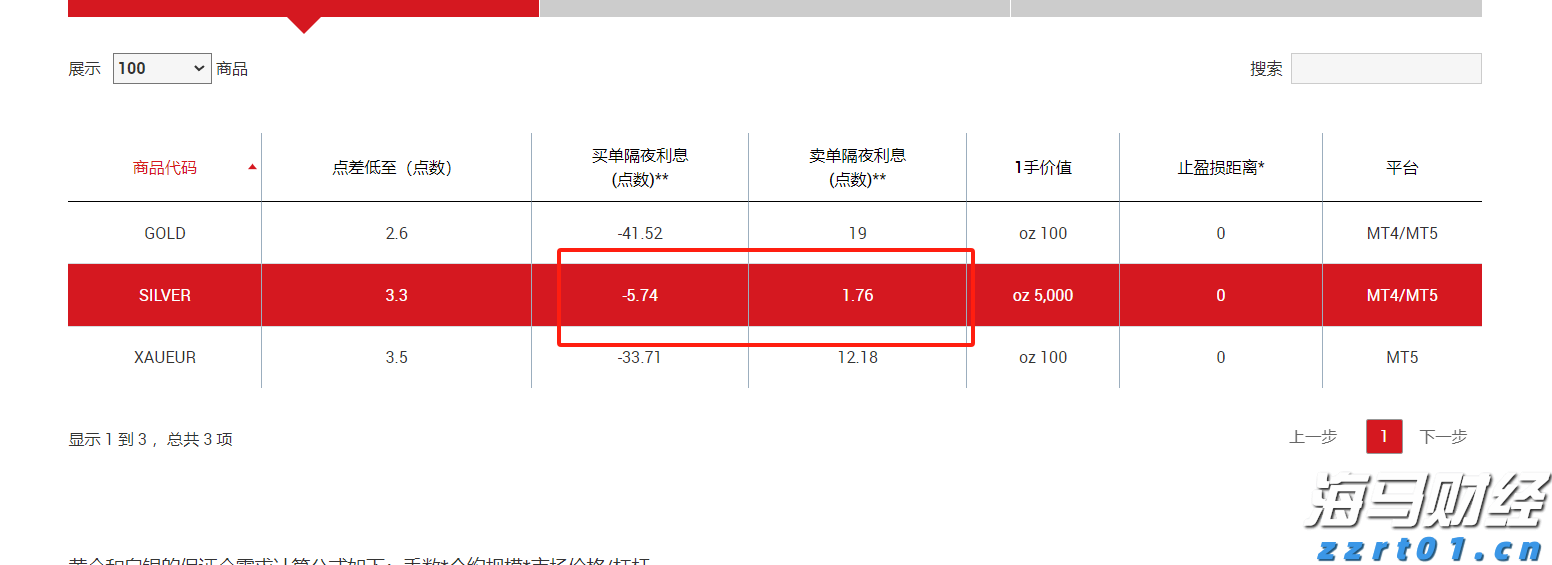新股消息 | 问止中医再次提交港交所上市申请,成中国内地最大AI辅助中医服务提供商