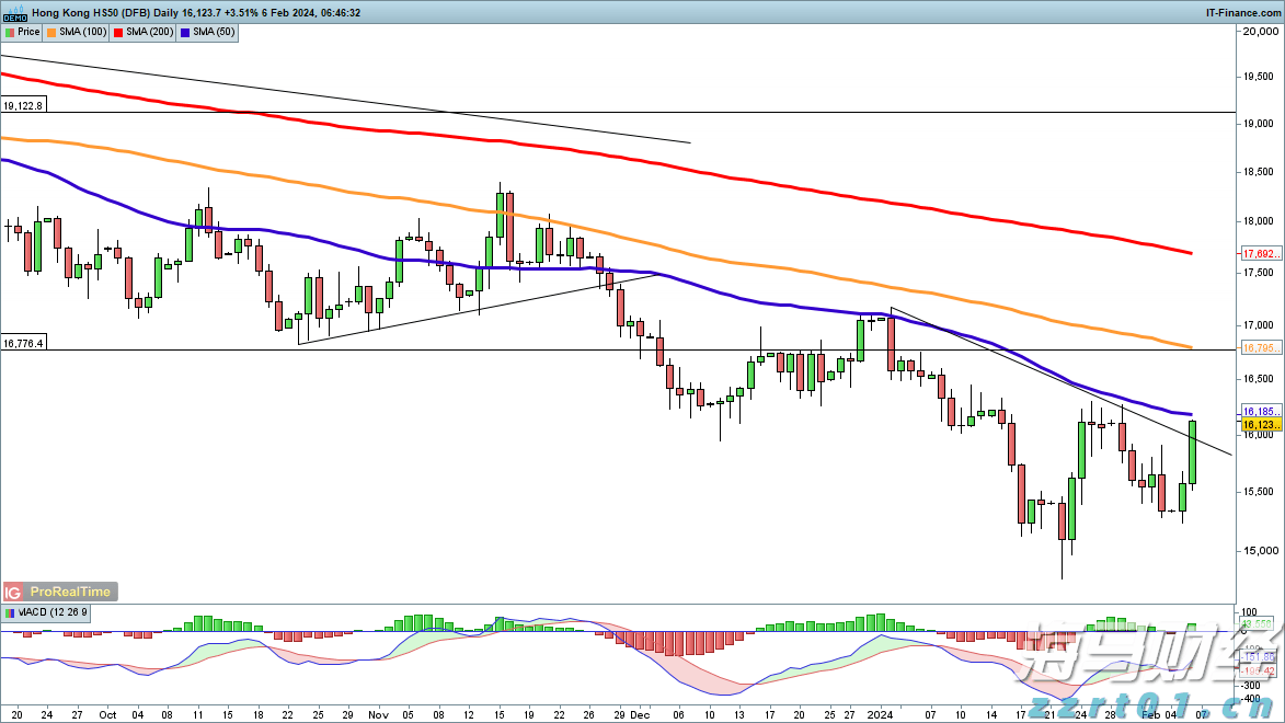天风证券:反内卷推动下,风电设备与农化行业或迎转机