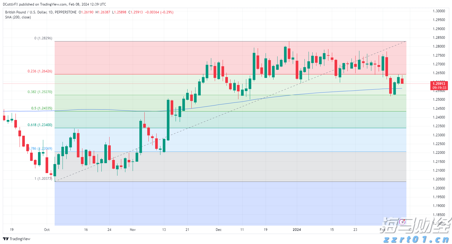湾韵丨“小丑”与“雪花”