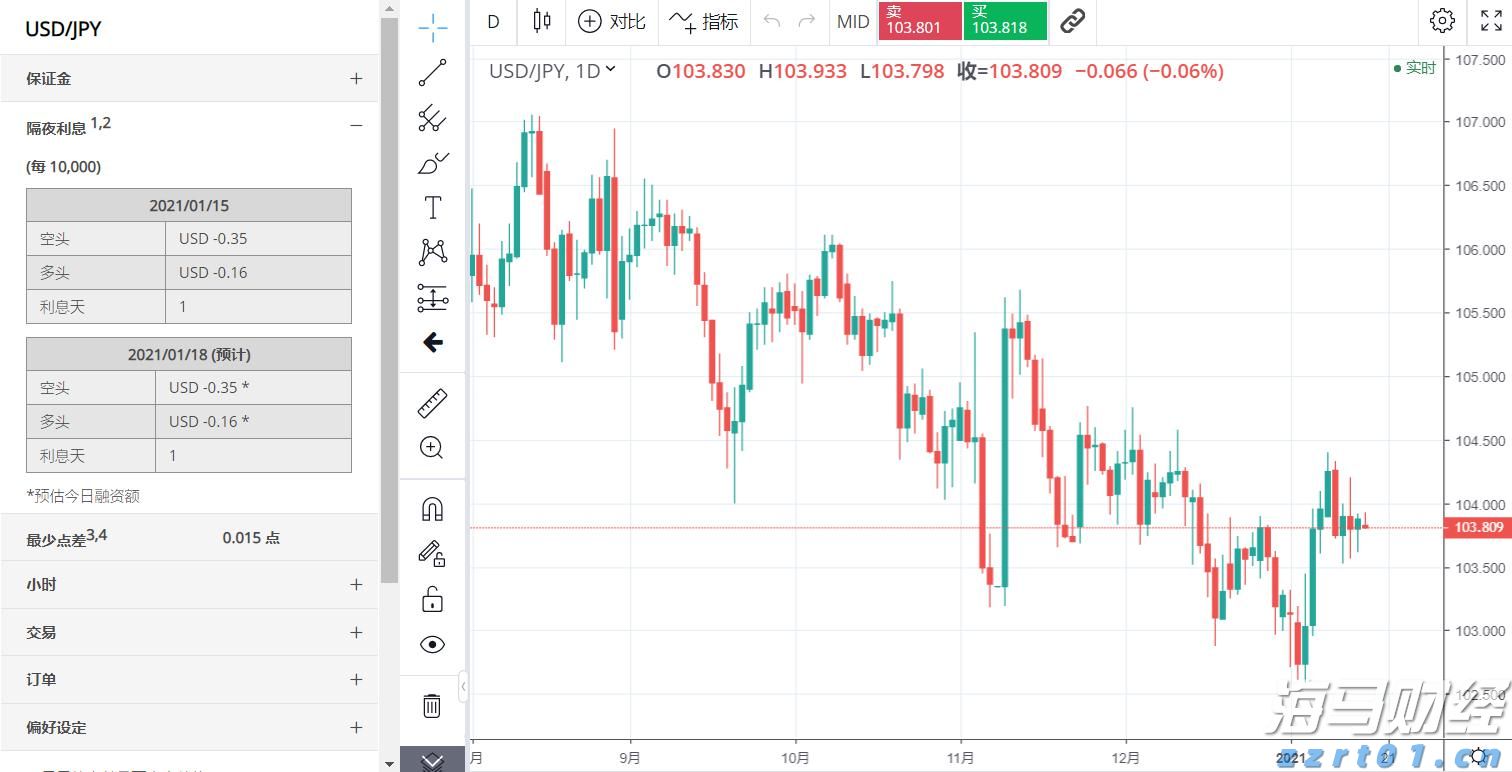 关税风险消退+定价潜力,大摩看好苹果(AAPL.US):iPhone销量预测上调至5400万部