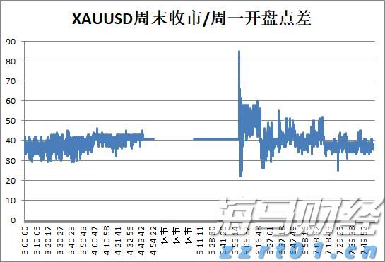 稳定币发行商Circle(CRCL.US)Q2营收增长53%超出预期，尽管出现“纸面”亏损仍吸引市场关注