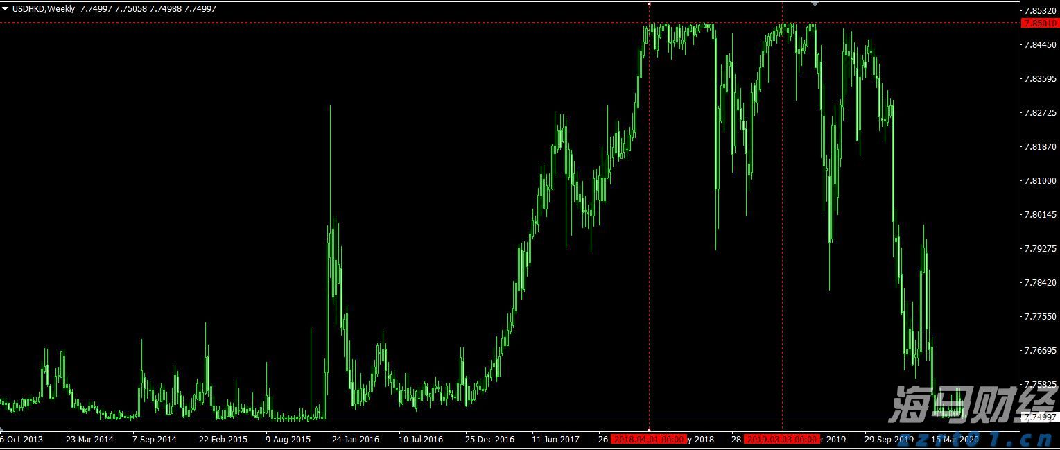 隔夜美股 | 三大指数8月“开门黑”！市值蒸发逾万亿美元