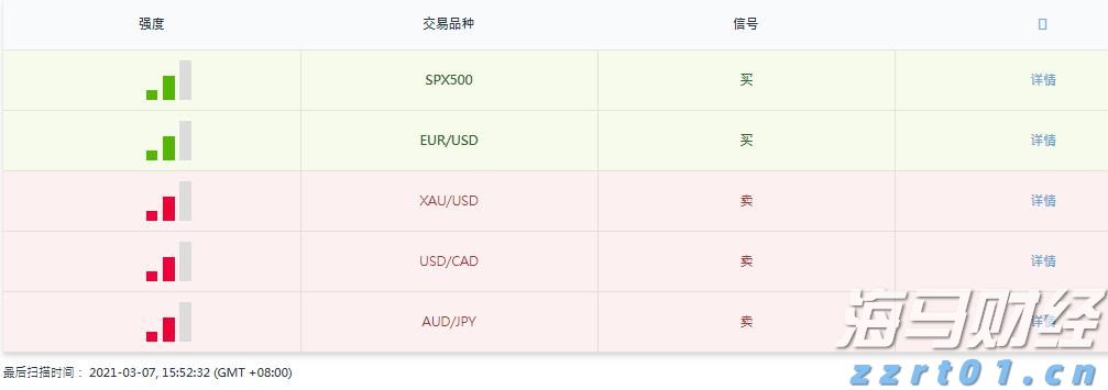 A股盘前播报 | 七部门发布金融支持新型工业化倡议 特朗普计划对进口药品征收关税