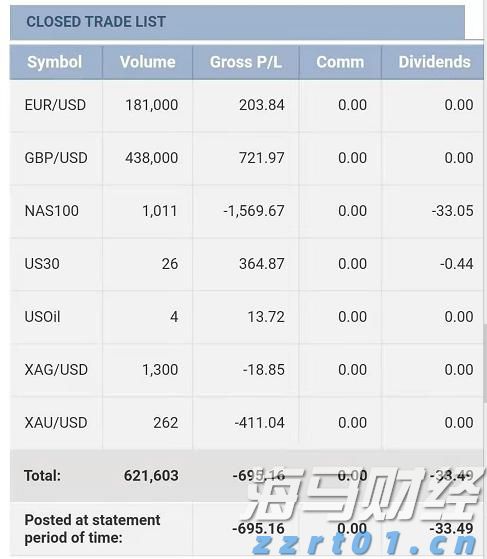 巴菲特投资联合健康(UNH.US)推动道指创历史新高