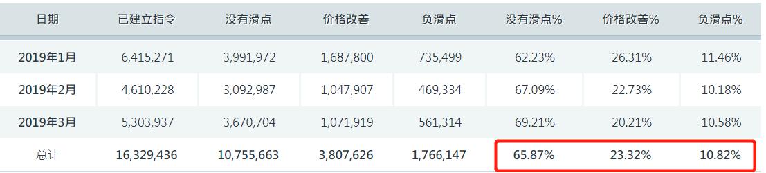 内蒙古市场监管局开展产品质量安全大排查大整治专项行动