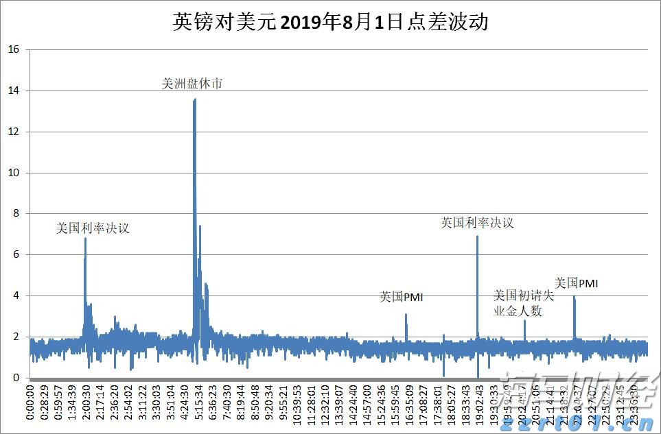 恒指牛熊街货比(73:27)︱8月2日
