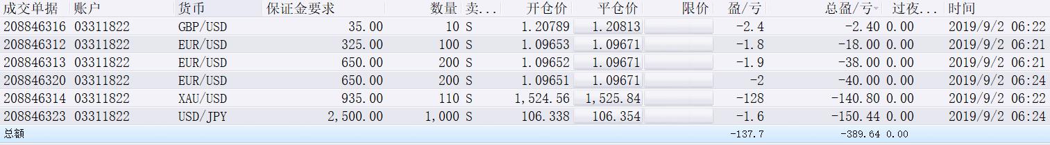 全面排查，重拳出击！上海部署“守底线、查隐患、保安全”专项行动