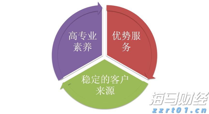 国泰海通:港股资金流出压力有限 南向全年增量或达1.2万亿护航流动性