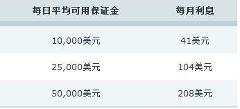 浙江率先发布企业开办全程网上办省级地方标准