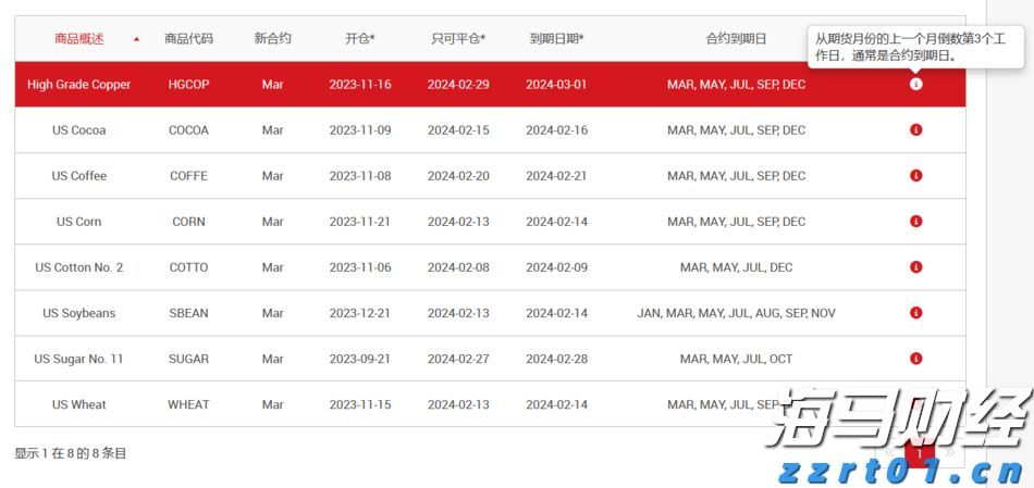 广东省2025年普通高考准考证3日起可打印
