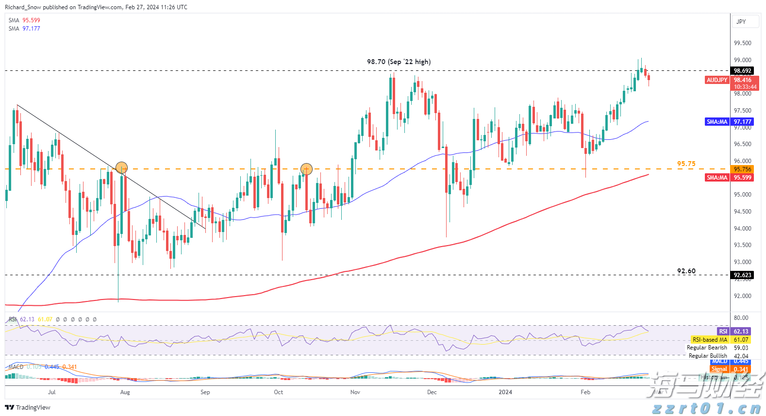 耀才证券金融(01428)：与有关部门的收购流程正按计划推进