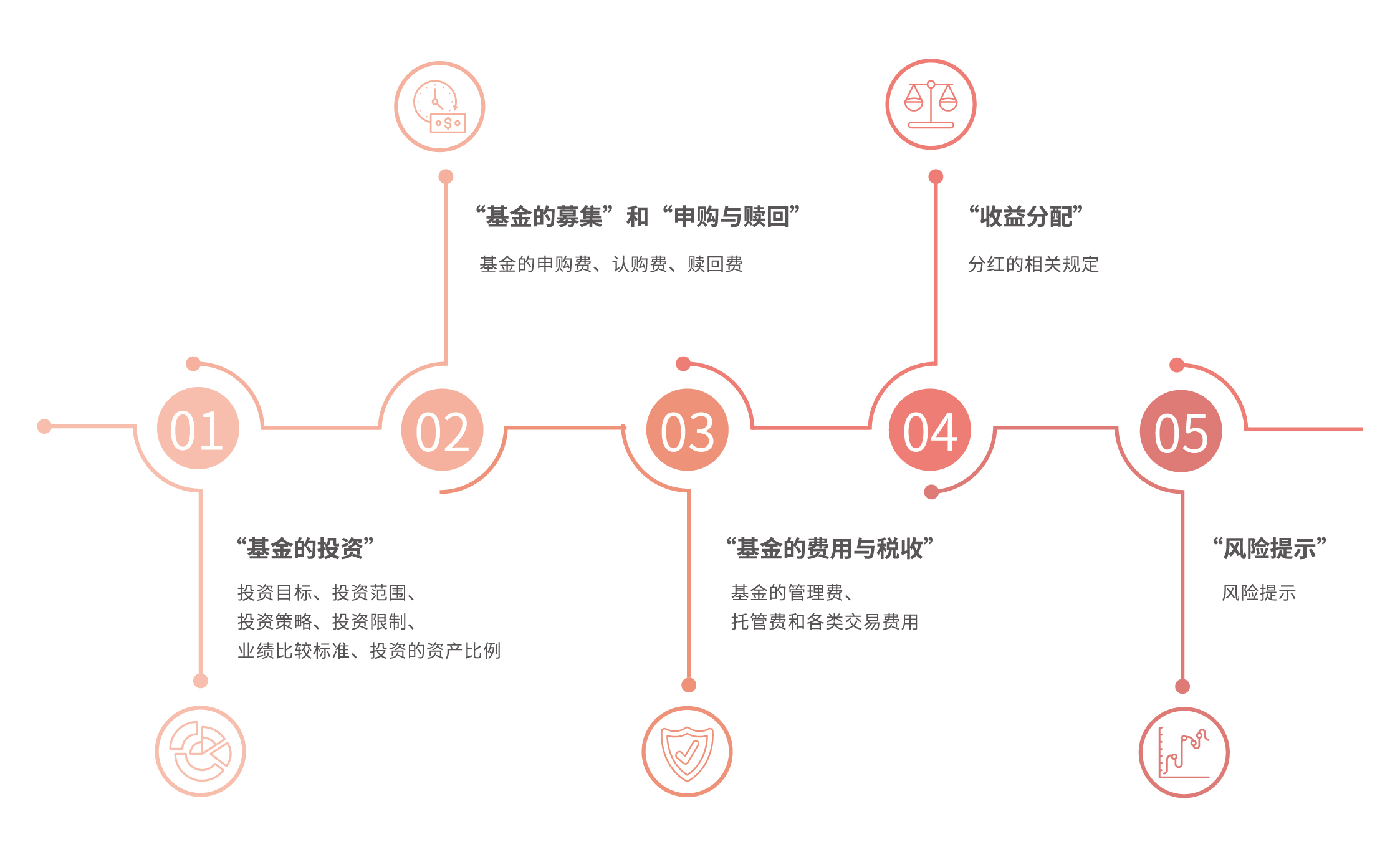 广东队2：0战胜山东队，获小组头名晋级淘汰赛