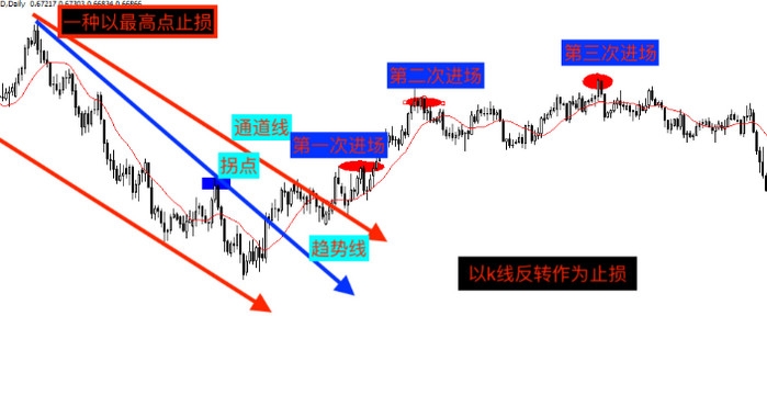 油价下调！7月16日零时起，加满一箱92号汽油将少花5元！