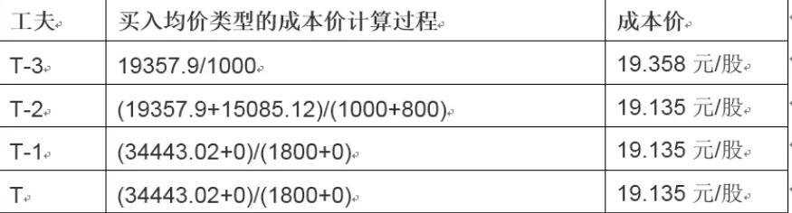 《梅州市高价值发明专利提升专项行动方案》印发