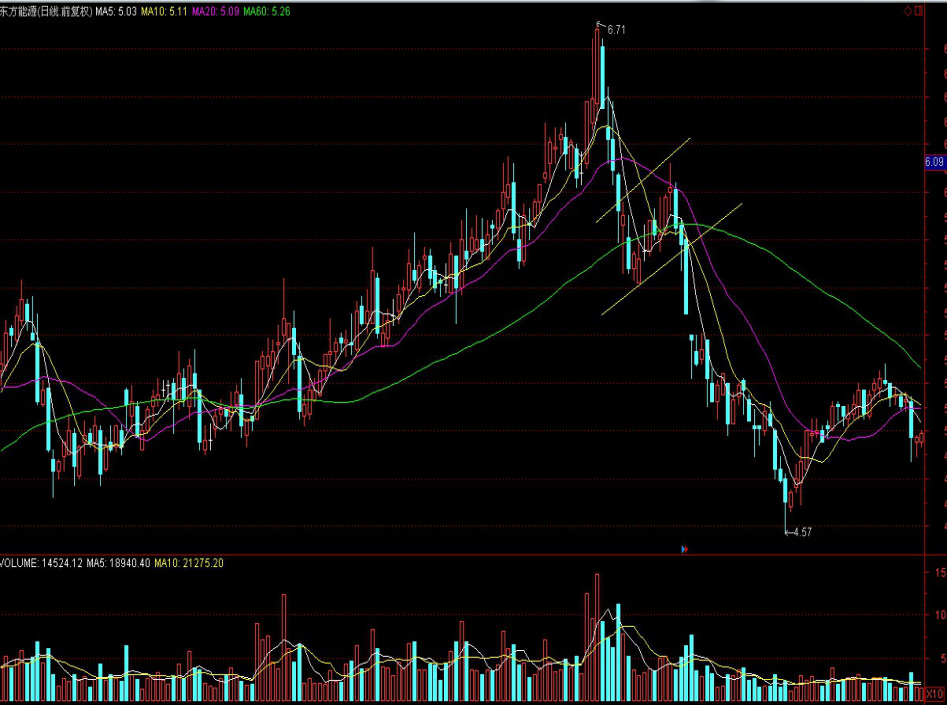 雅鲁藏布江水电项目启动,港股电力设备股迎来大涨,东方电气(01072)单日涨幅达65%