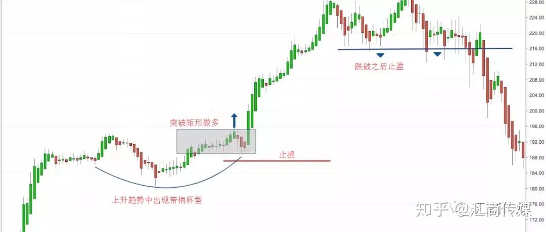 全国第一个！上海市2023年重点监管食用农产品动态清单发布