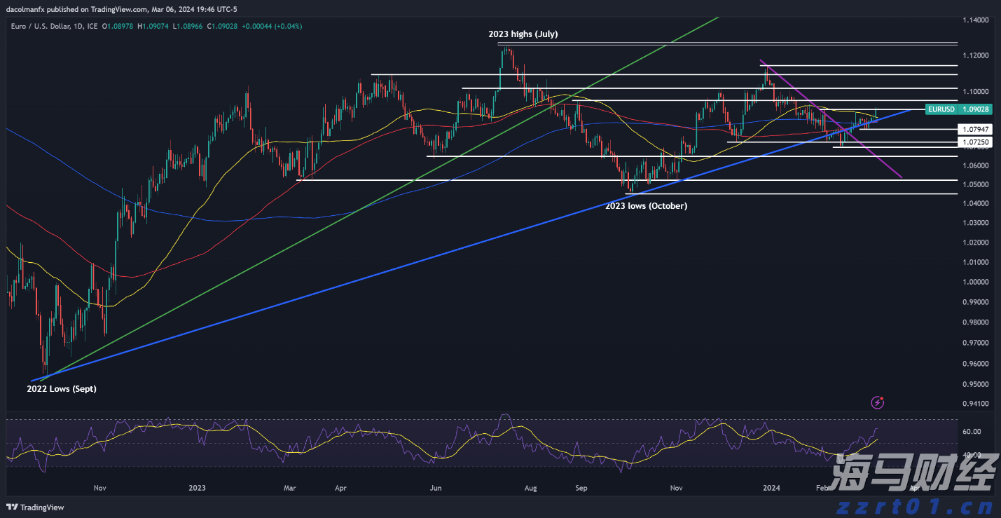 热情不止，狂欢继续！8月30日晚，珠海日月贝等你一起来嗨！