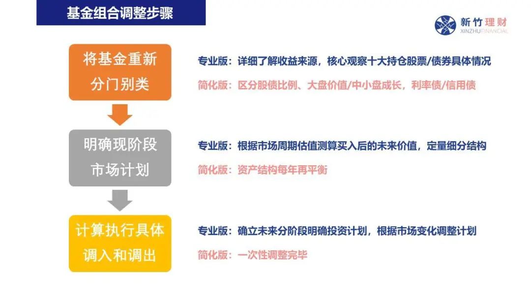 重庆深耕消费民事公益诉讼领域取得成效
