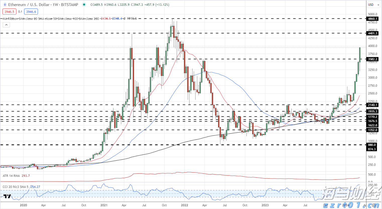 四川企业注册计量师自愿注册服务全面展开