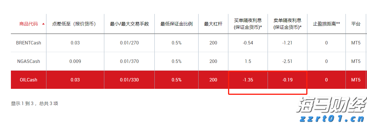 美股主导地位变化!特朗普关税促进国际股市反弹