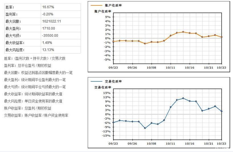 流动性紧缩风险加剧:分析师警告美债发行将影响市场,9月或成压力测试关键时期
