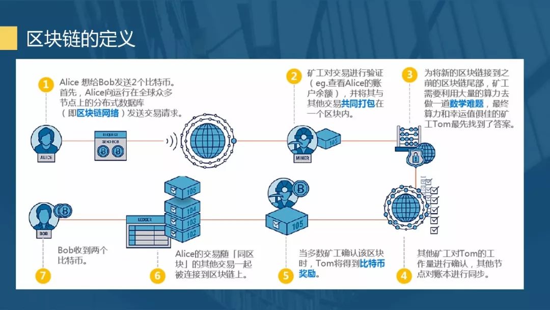 中指研究院：7月毕业季租住需求释放 重点城市住宅平均租金环比跌幅有所收窄