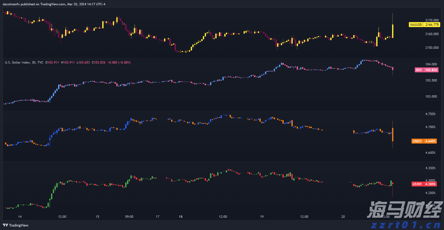 AWS增速不及竞争对手 亚马逊(AMZN.US)盘后重挫 AI投资效果遭疑