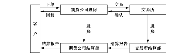 恒指牛熊街货比(70:30)︱7月22日