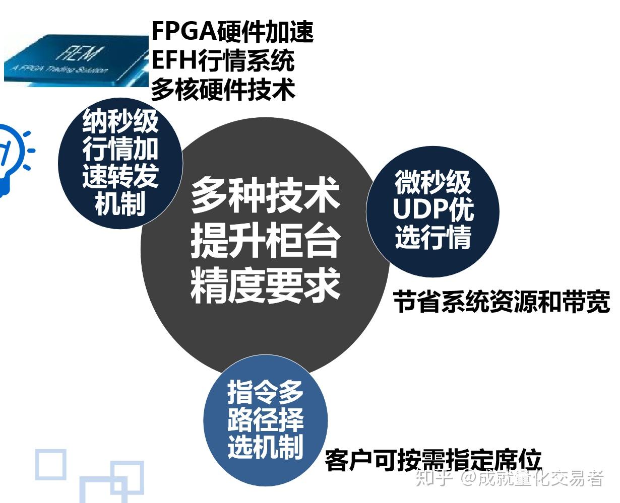 迈阿密国际控股(MIAX.US)首次公开募股(IPO)定价19-21美元/股，预计筹集3亿美元