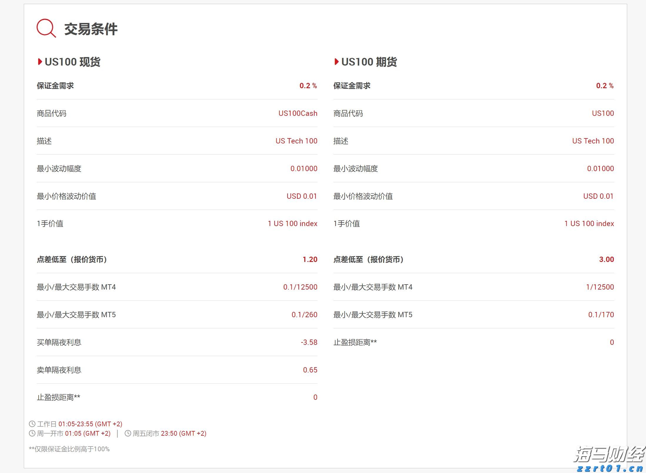 通胀缓解与关税压力！韩国央行降息预期上升