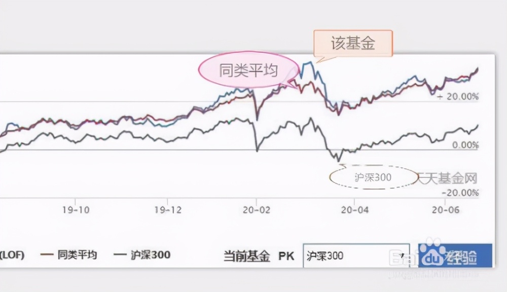 美股动态 | 礼来(LLY.US)上涨3.8% 华尔街主要投行维持“买入”评级