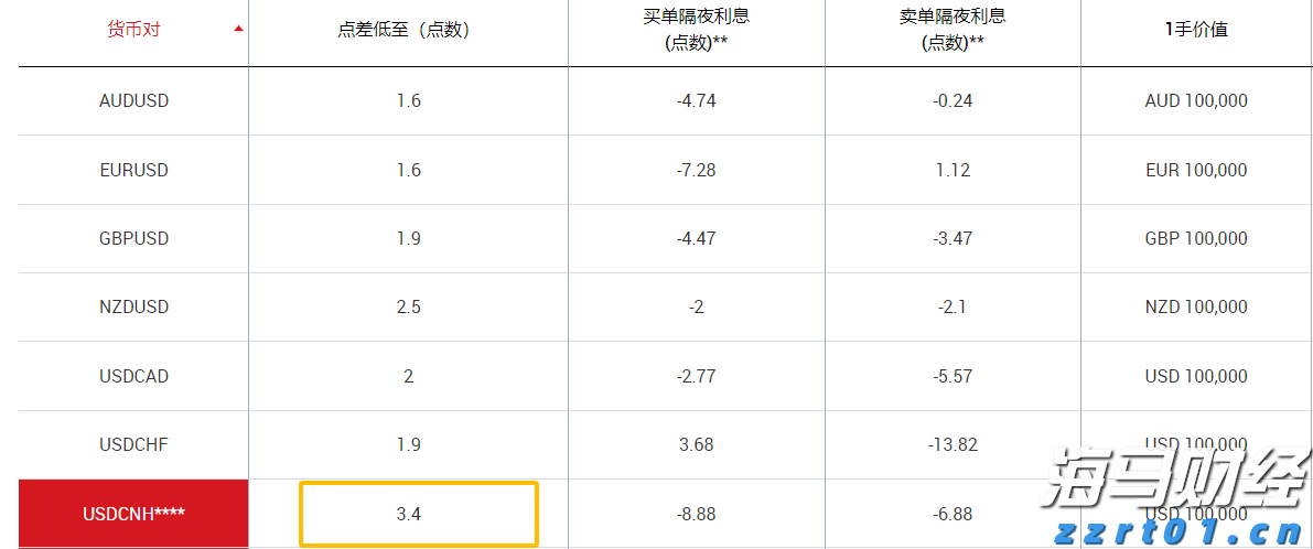 港股午评|恒生指数早盘涨0.19%     锂矿股涨幅靠前