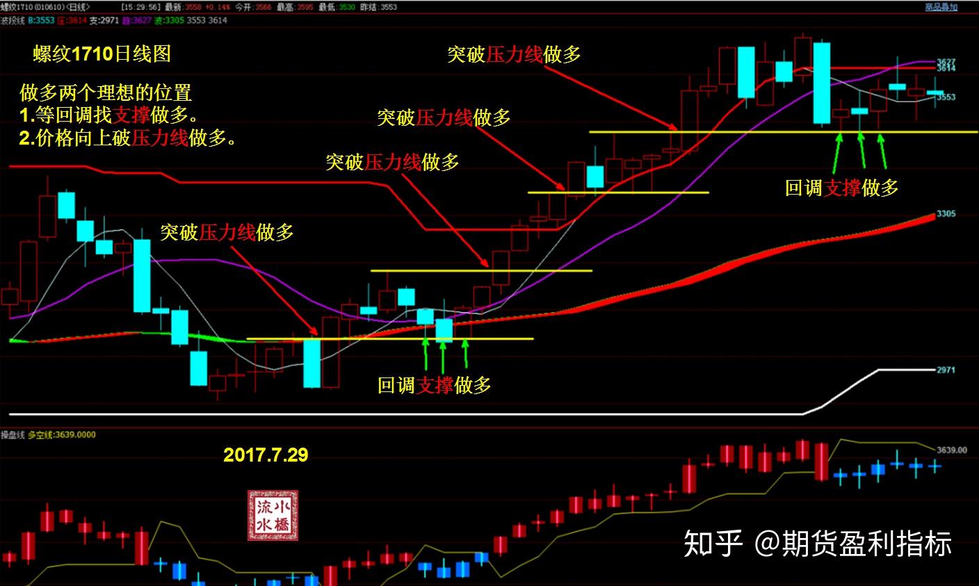 飞塔信息(FTNT.US)Q2业绩出色遭遇市场反响平淡,保守指引导致盘后股价大跌17%