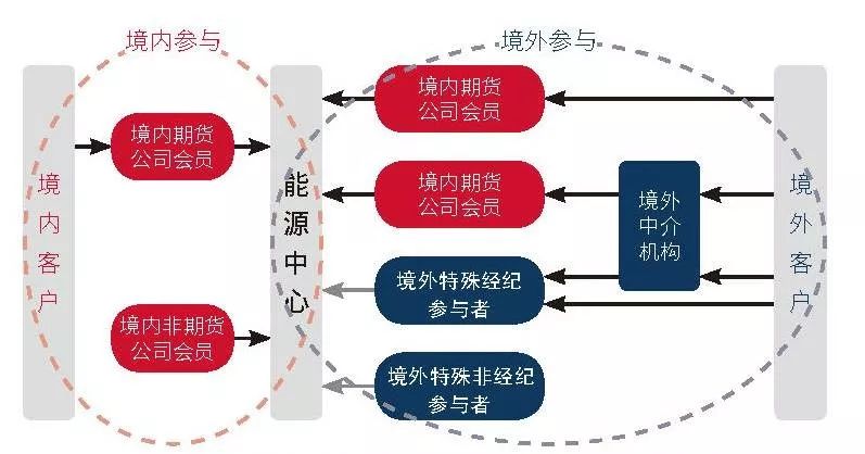 重庆市市场监管局联合多部门开展“长江禁捕 打非断链” 百日攻坚专项行动