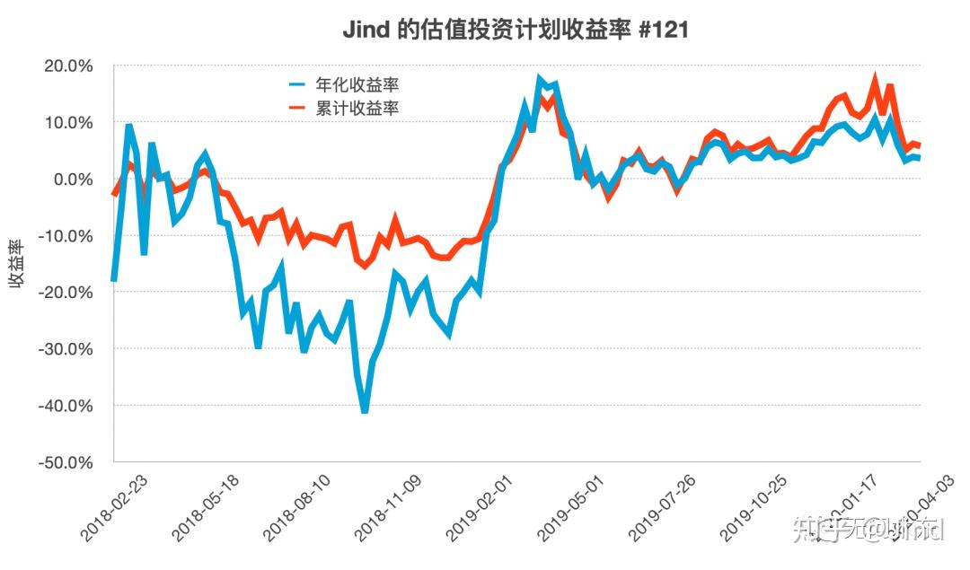 美股分化趋势达到30年高位 高盛推荐25只“特质驱动股”