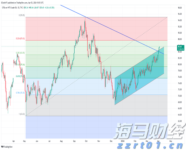 美食+音乐+情侣跑…这个七夕珠海浪漫“爆表” 一连三天  爱不停步