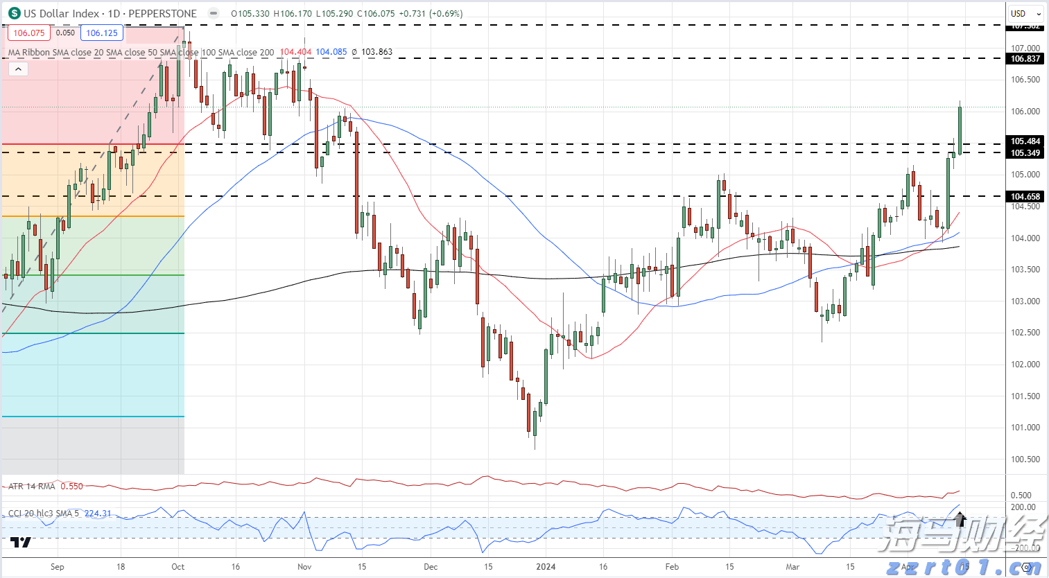“米娜”已减弱为热带低压!今天梅州有中到大雨局部暴雨
