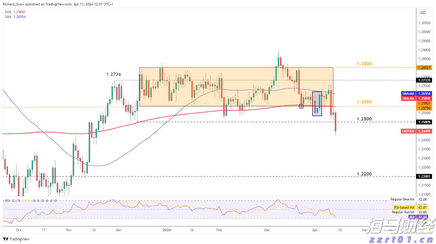 助力女企业家抢占“数字先机”