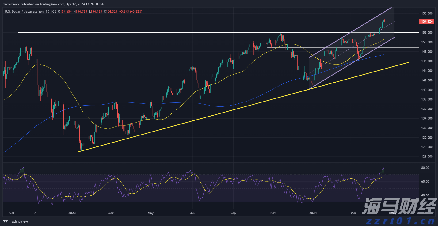 “秋老虎”发威!未来3天,梅州最高气温达36℃...