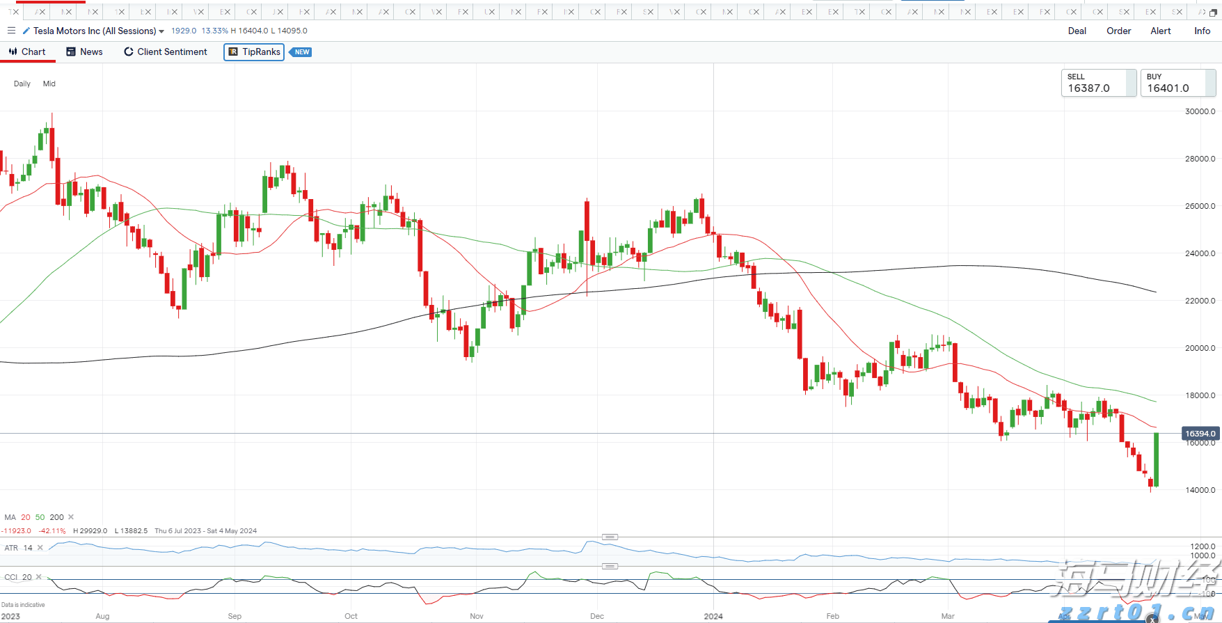 兴业银行滁州分行成功落地首笔股票回购贷款增持业务