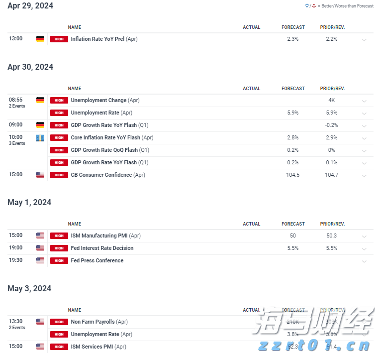 英伟达(NVDA.US)目标价提升至200美元！高盛看好业绩超预期，三大关键点待解