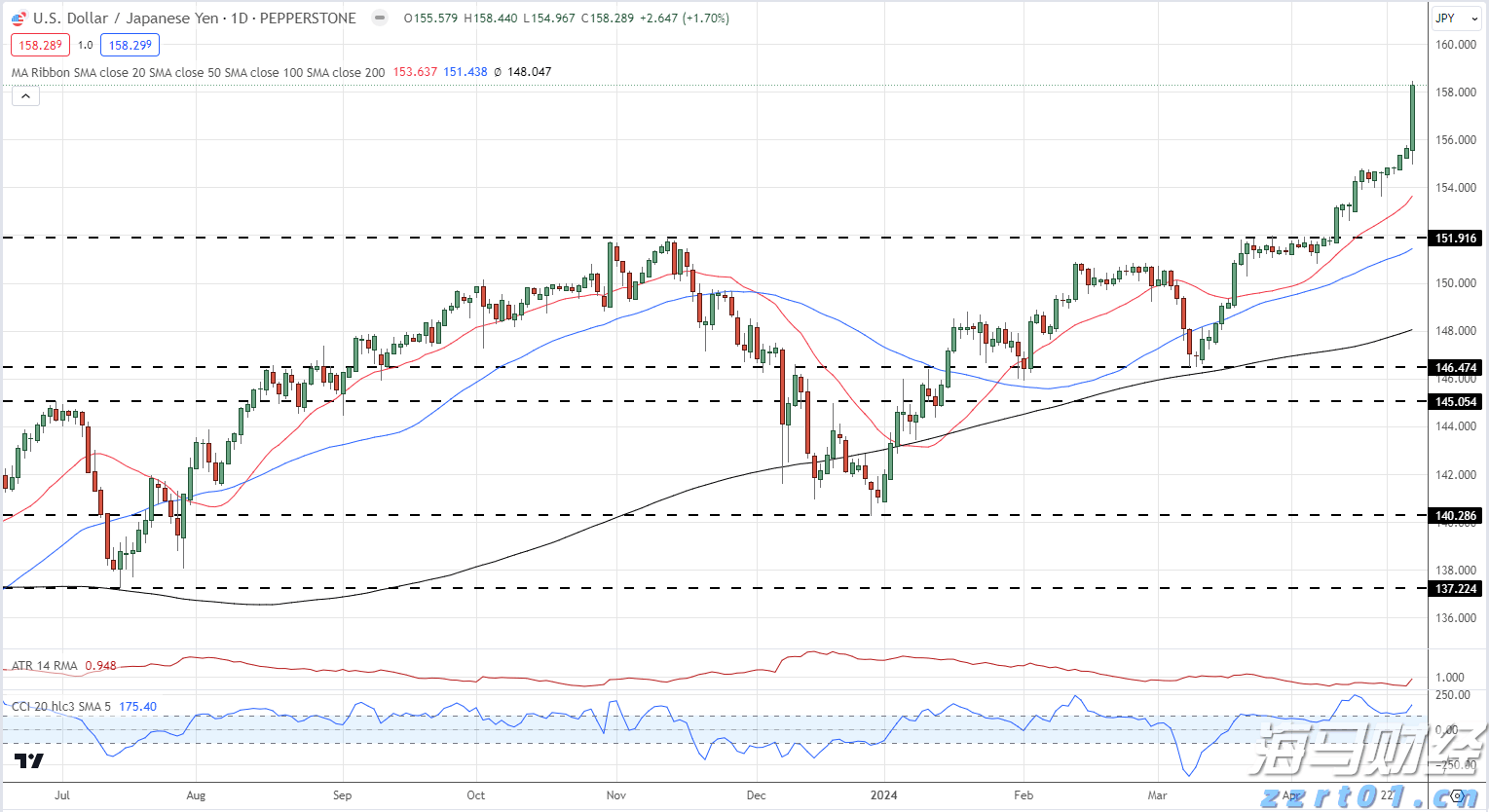 麦克莫兰铜金(FCX.US)急售10万吨铜精矿，全球铜企获得意外补给