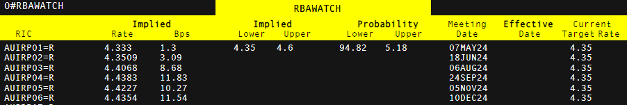 珠海全市雷雨大风预警信号解除
