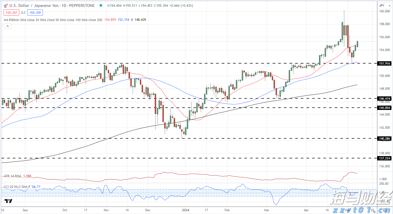 去年1—11月我市新增规上工业企业178家