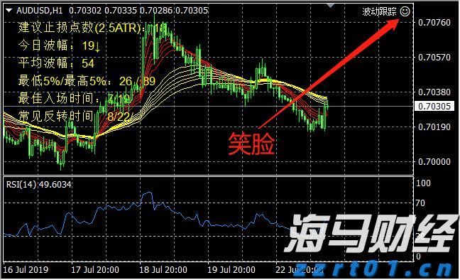 供应过剩忧虑加剧 对冲基金显著减少美国原油看涨押注
